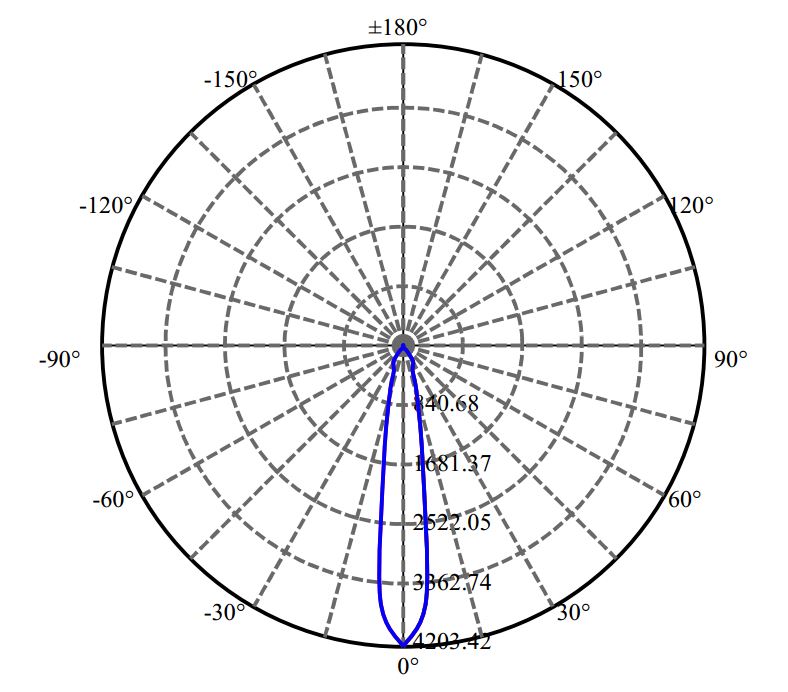 Nata Lighting Company Limited -  CXM-6-AC40 1653-S